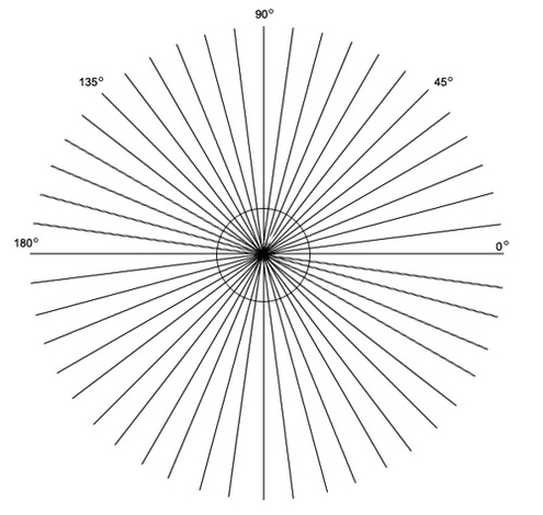 Test for astigmatism